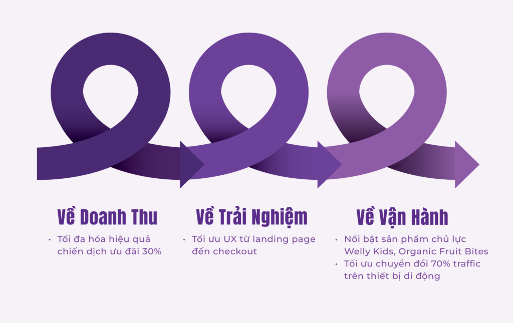 tối ưu ux